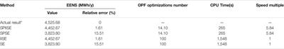 Reliability Assessment of Power Systems with High Renewable Energy Penetration Using Shadow Price and Impact Increment Methods